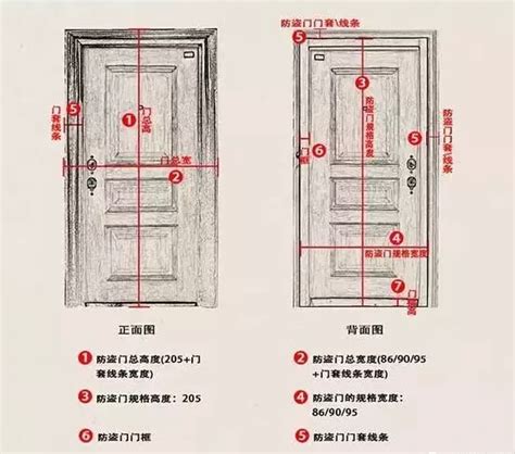 门尺寸|请问我国的标准房门是多大尺寸？